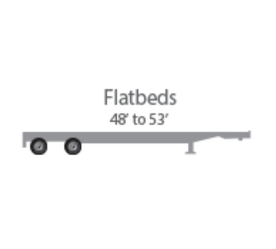 Flatbed Trailer